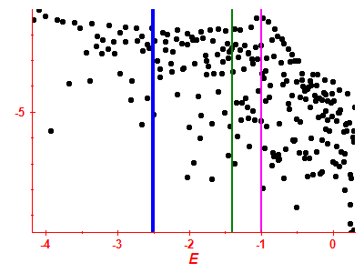 Strength function log